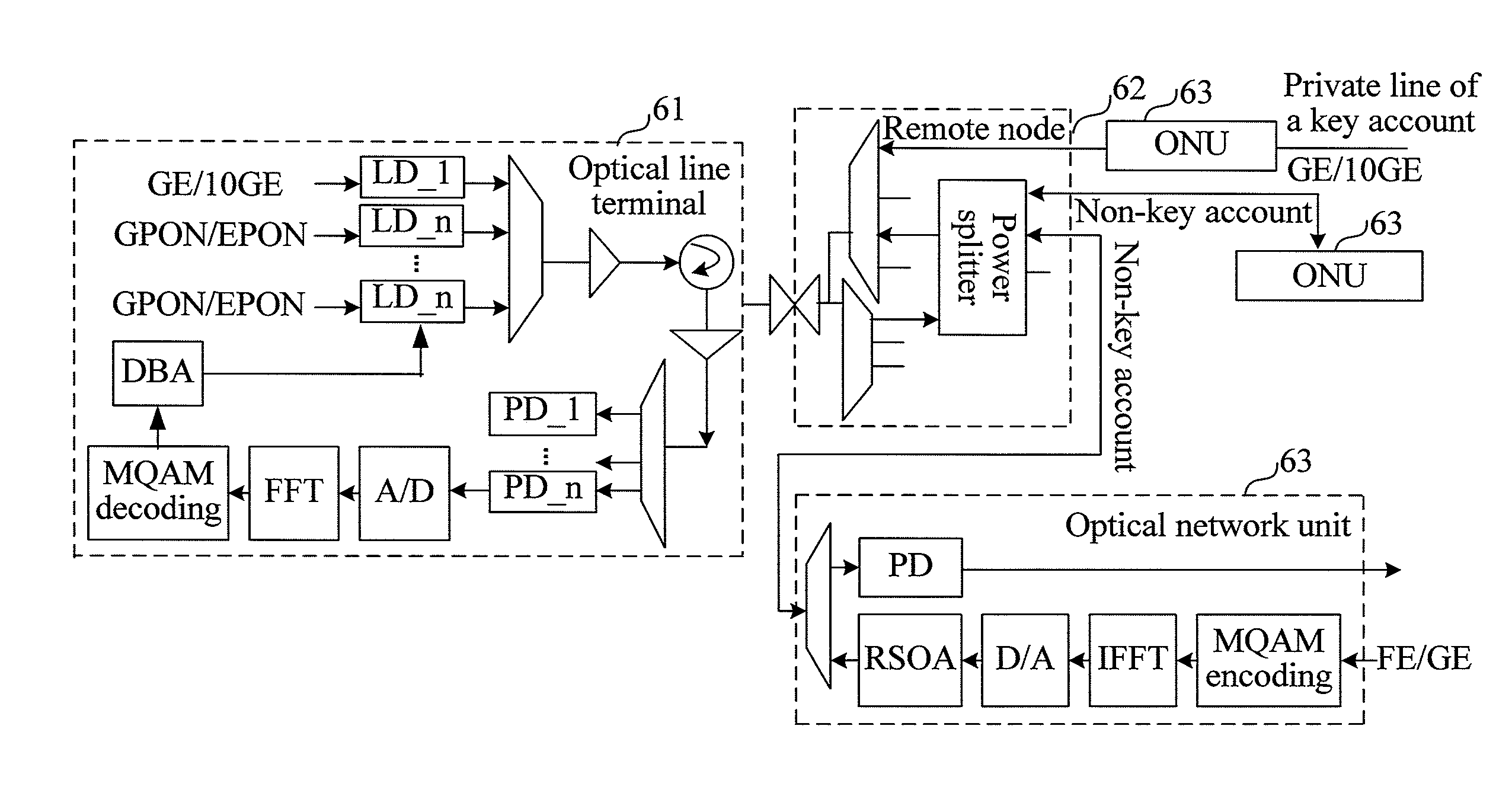 Signal processing method, device, and system in a passive optical network