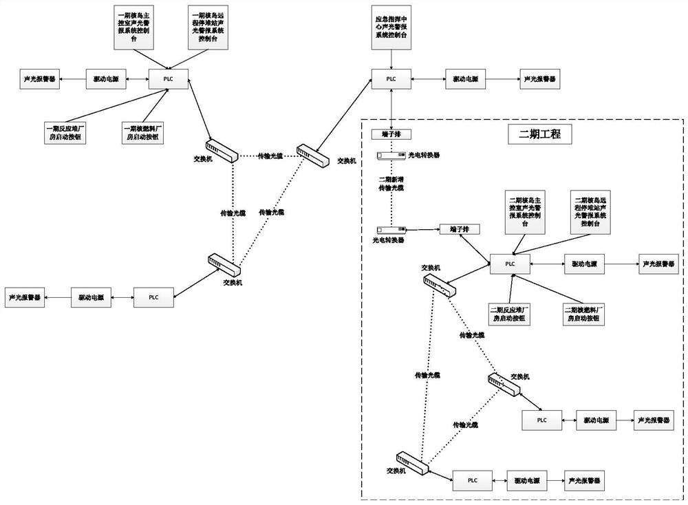 Alarm method and system based on sound-light alarm networking communication interface protocol of nuclear power plant