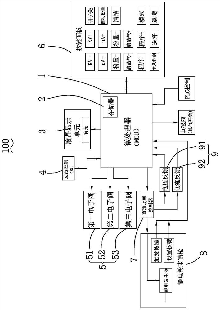 Automatic Control Method of Powder Output of Electrostatic Powder Spray Gun Control System