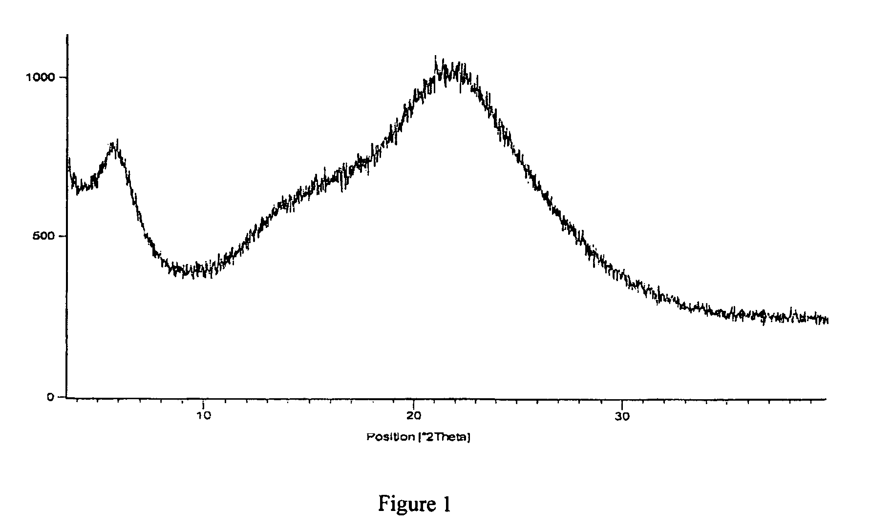 Stable amorphous form of carvedilol dihydrogen phosphate with stabilizer