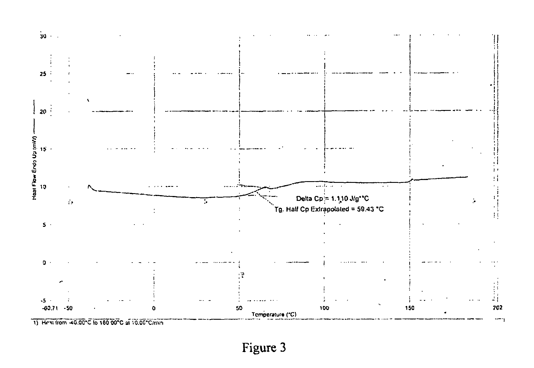 Stable amorphous form of carvedilol dihydrogen phosphate with stabilizer