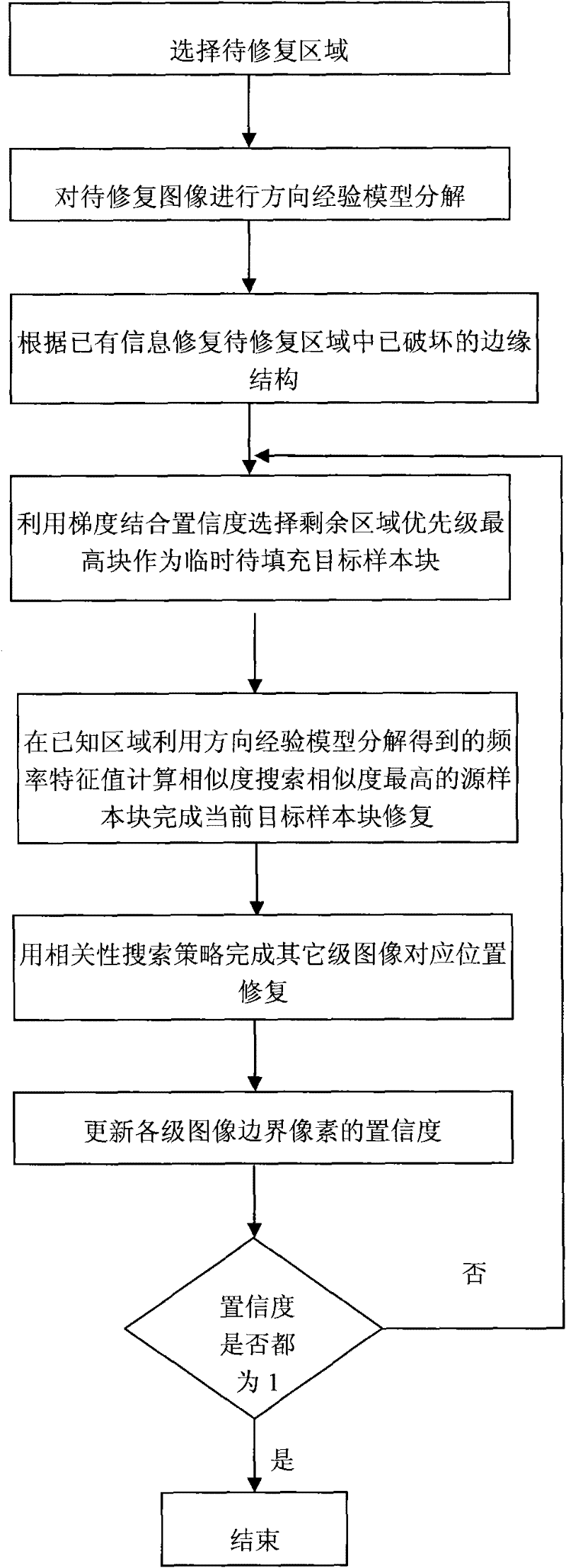 Image restoring method