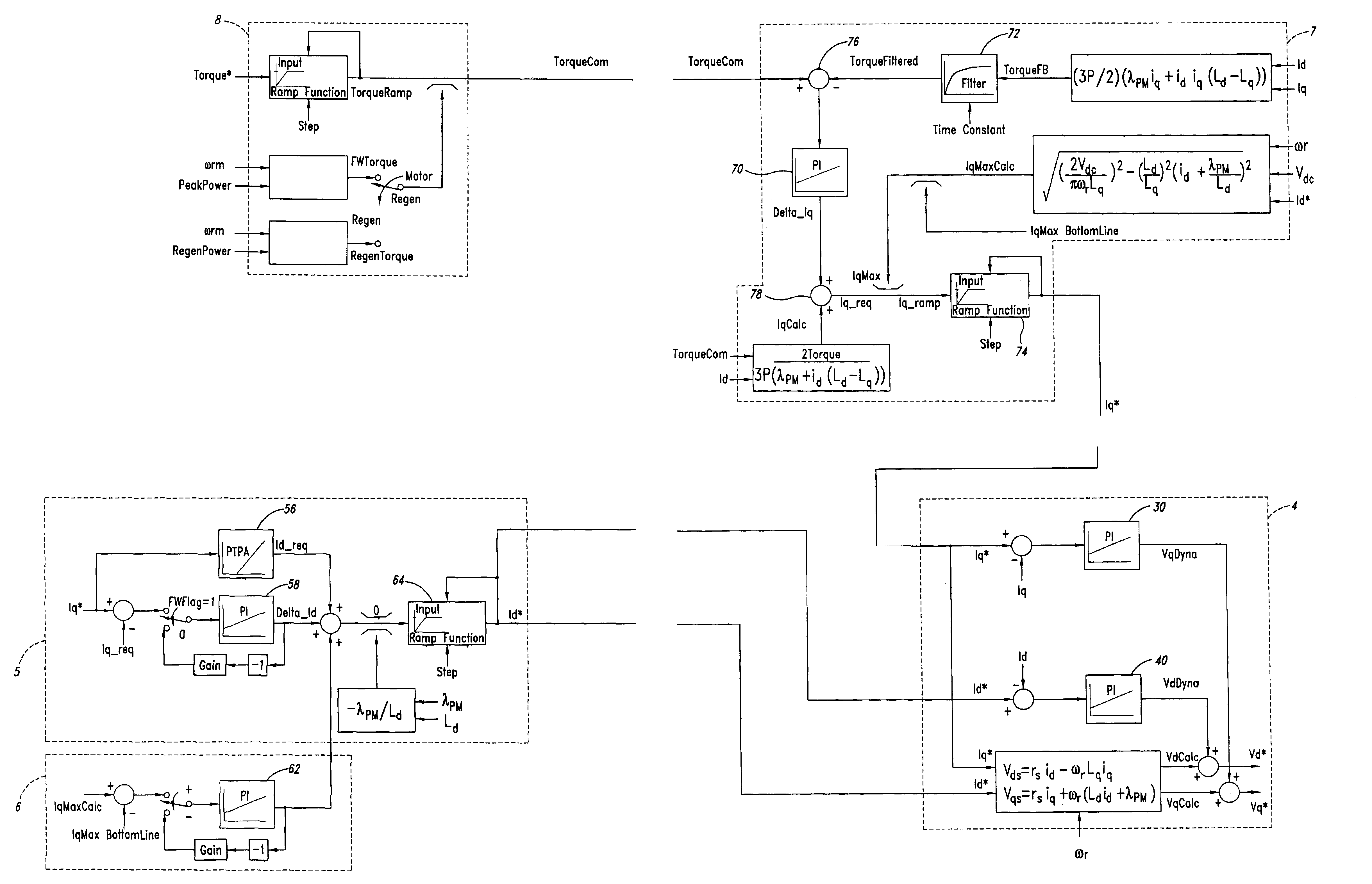 Method and apparatus for motor control