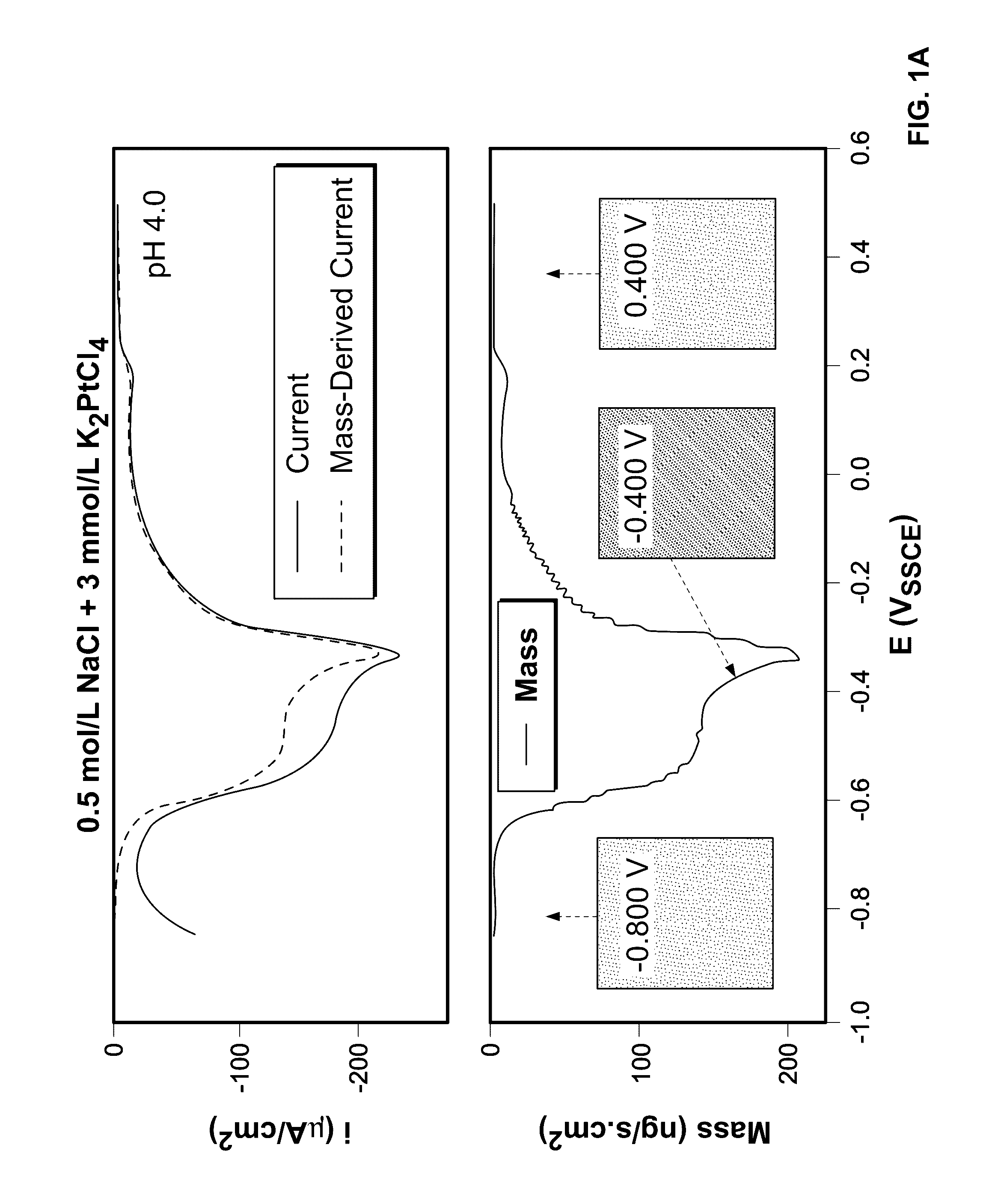 Self-terminating growth of platinum by electrochemical deposition