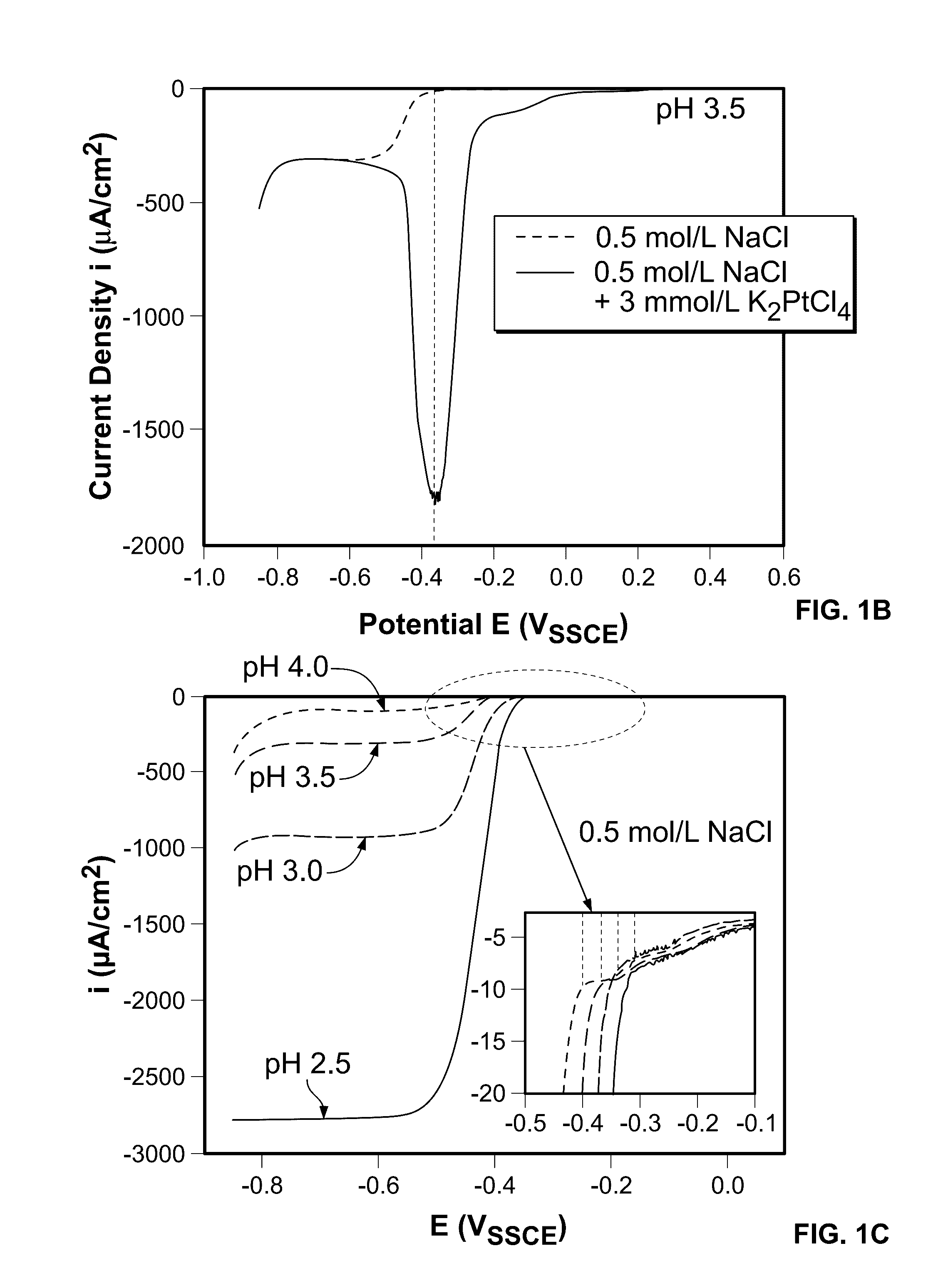 Self-terminating growth of platinum by electrochemical deposition