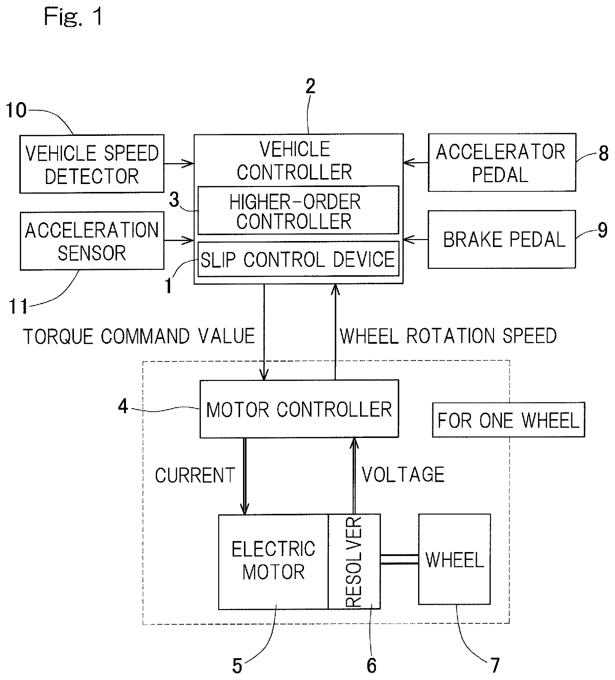 Slip control device