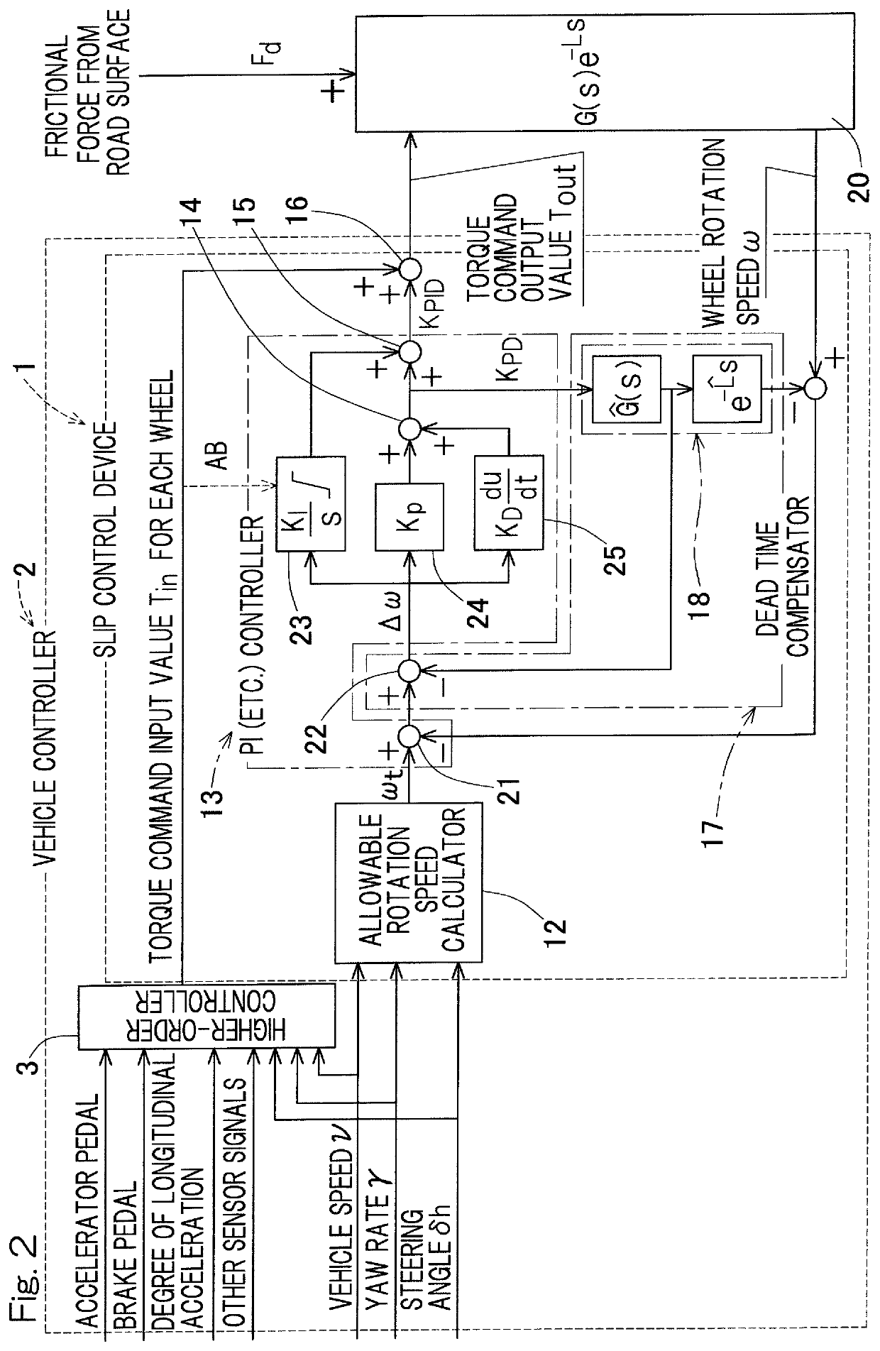 Slip control device