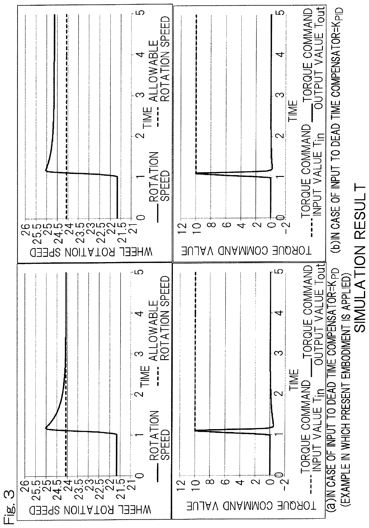 Slip control device