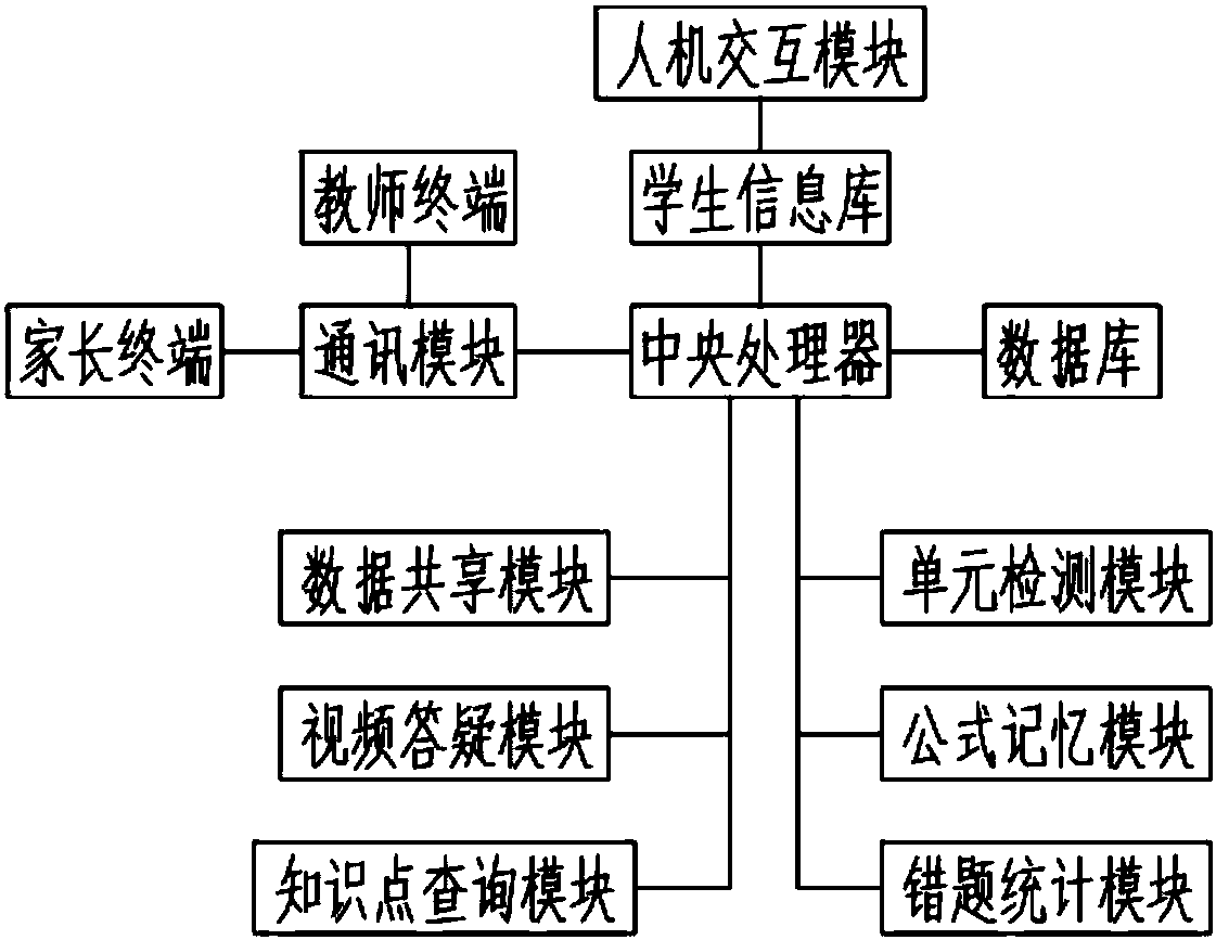 Student-version mathematic learning system