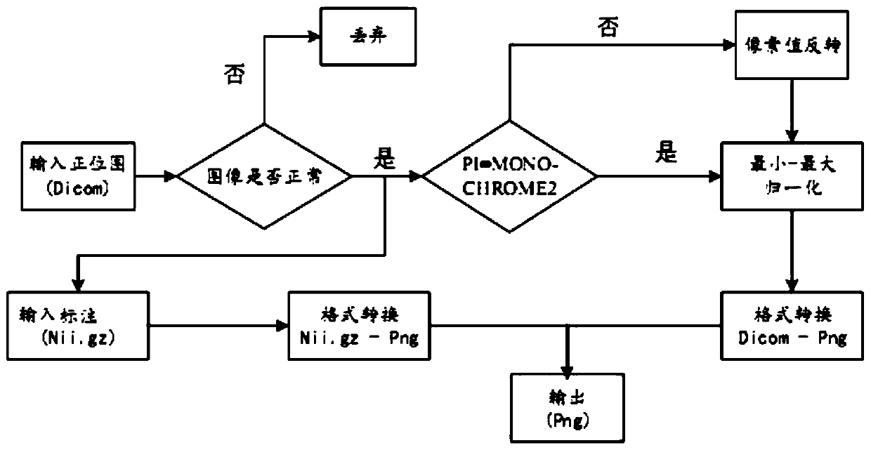 Chest X-ray pneumothorax segmentation method based on deep learning