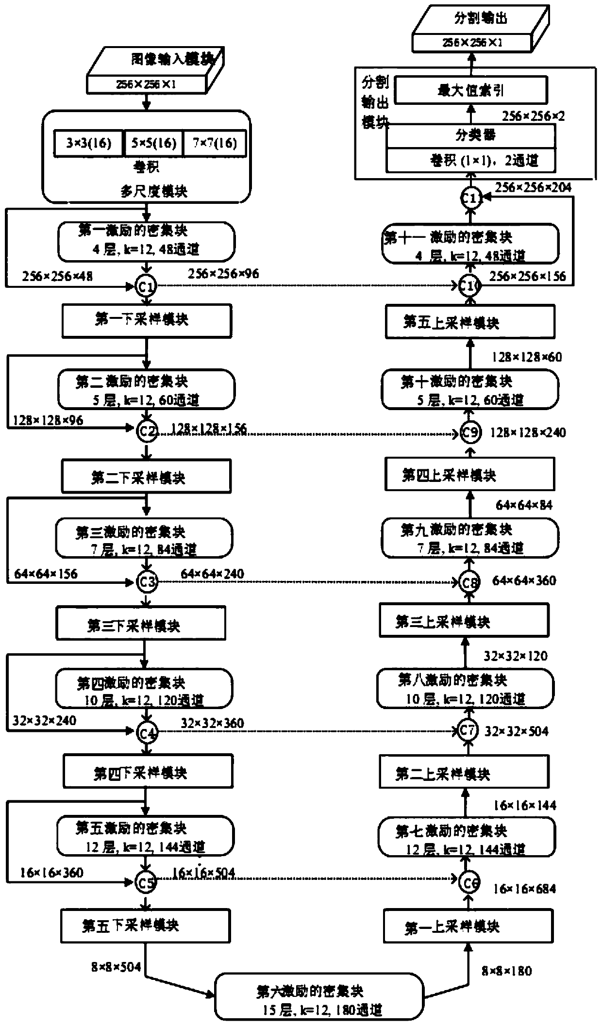 Chest X-ray pneumothorax segmentation method based on deep learning