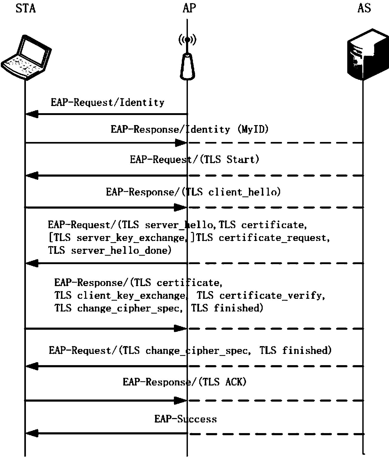 Identity authentication protocol selection method in wireless network