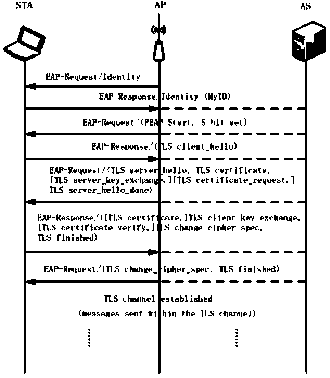 Identity authentication protocol selection method in wireless network