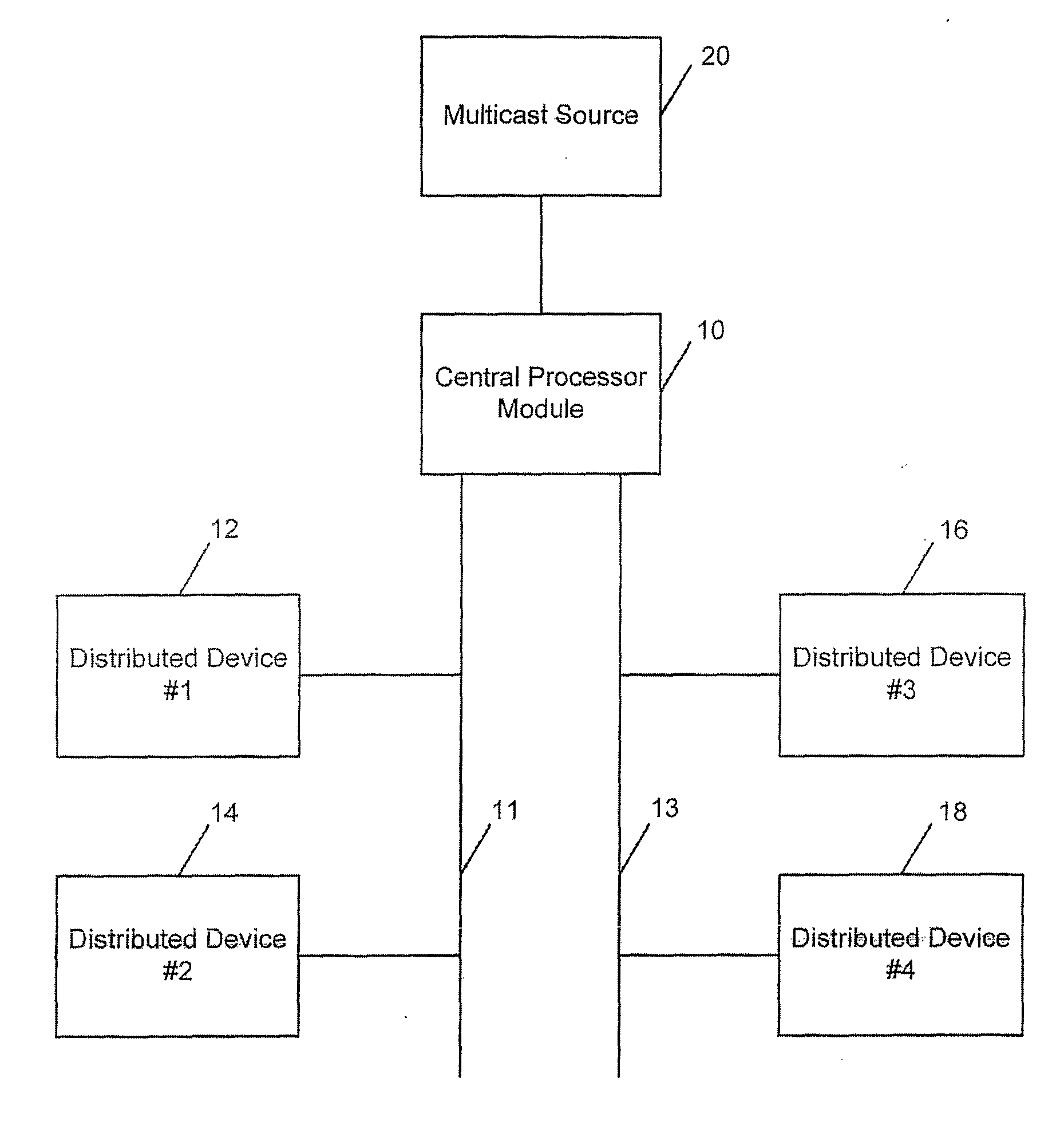 Distributed IGMP processing