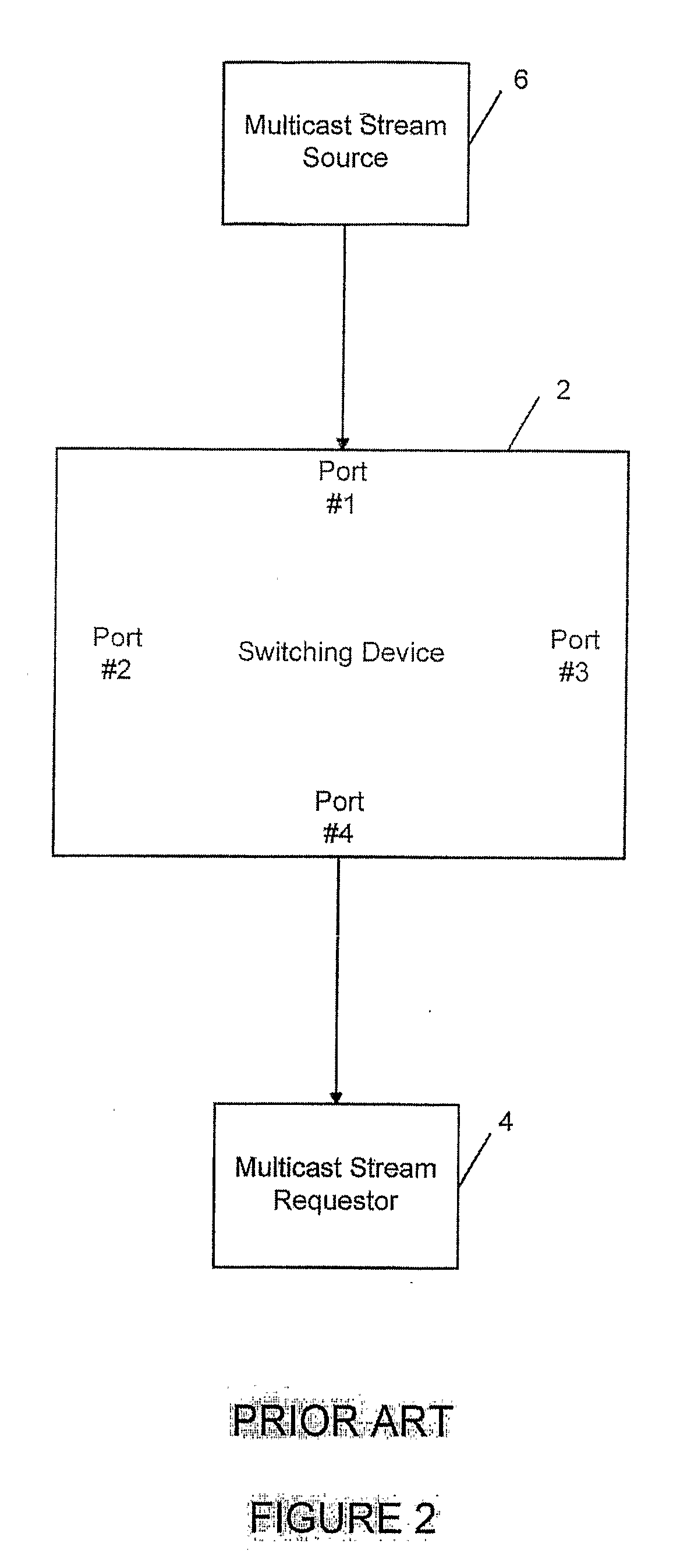 Distributed IGMP processing