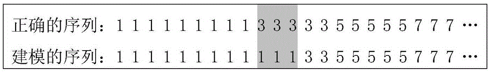 Method and device for speech recognition by use of LSTM recurrent neural network model