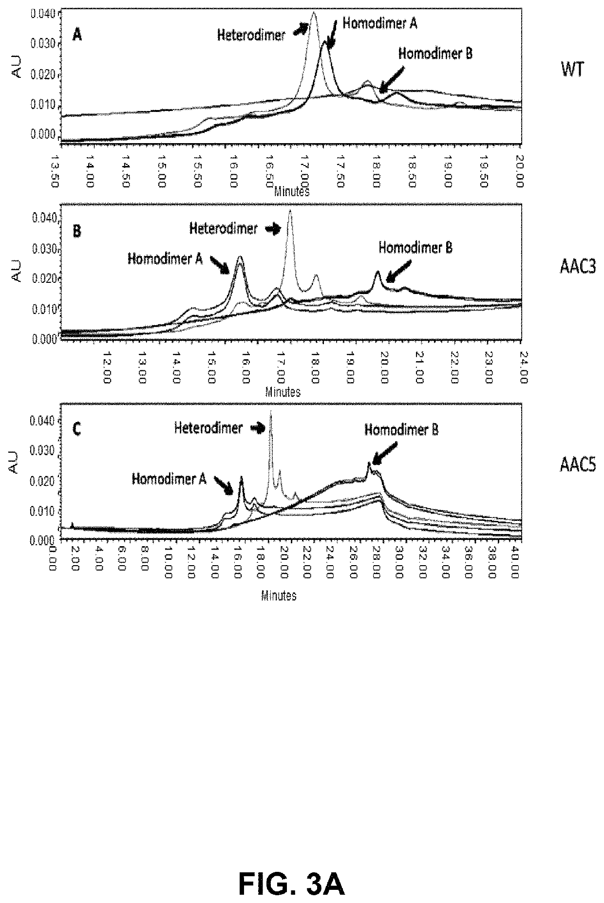 Heteromultimers with reduced or silenced effector function