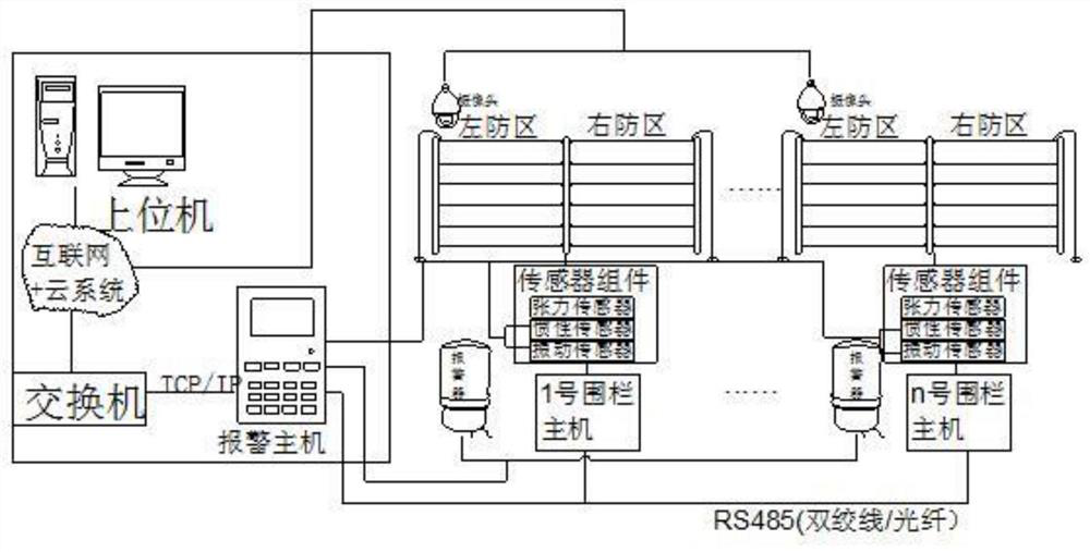 Electronic fence based on tension