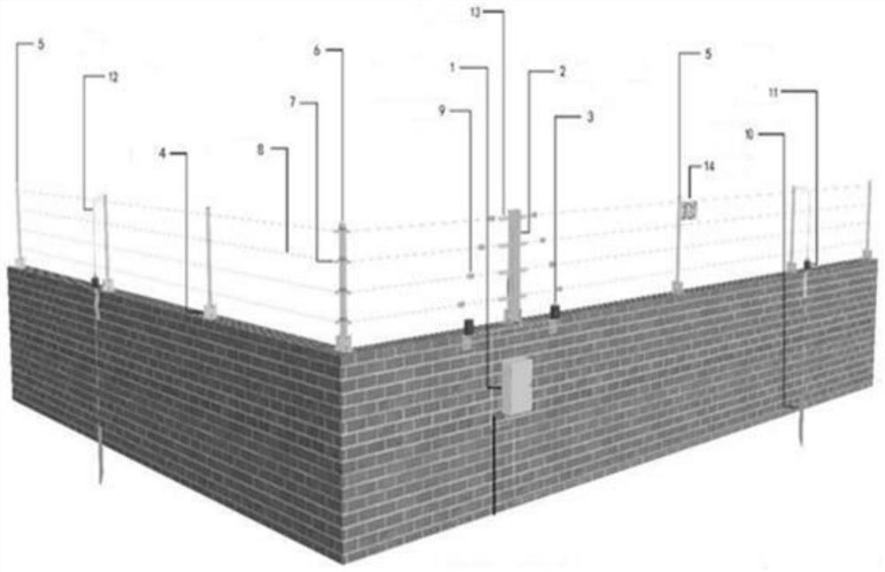 Electronic fence based on tension