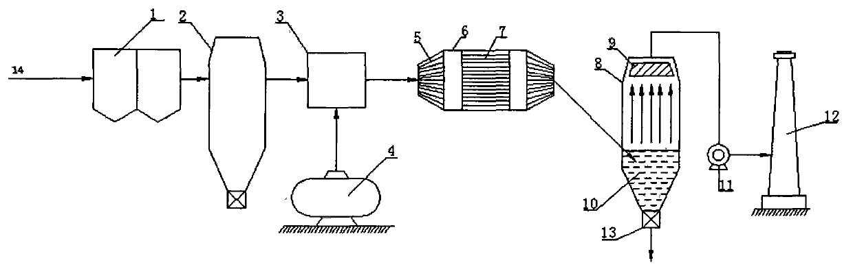 Engineering system for removing NOx from flue gas in low temperature at rear end of desulfurizing tower