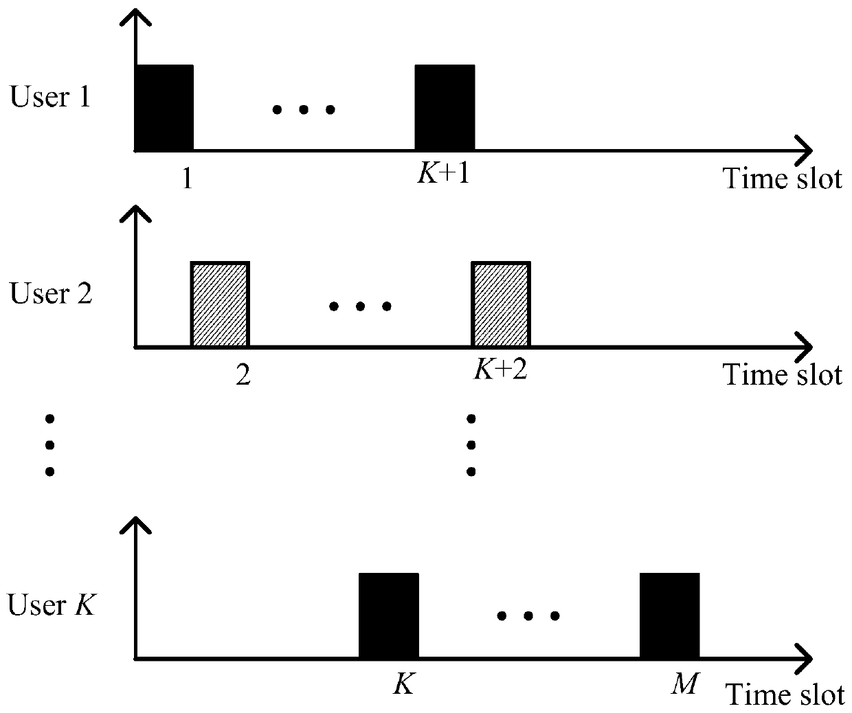 A wireless signal transmission method and device