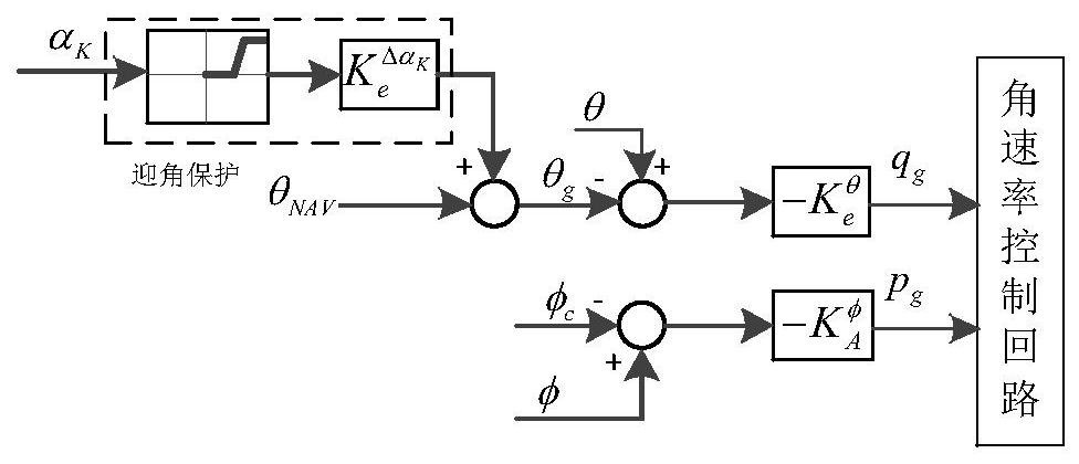 Adaptive augmentation control theory-based three-axis full authority control method for flying wing unmanned aerial vehicle