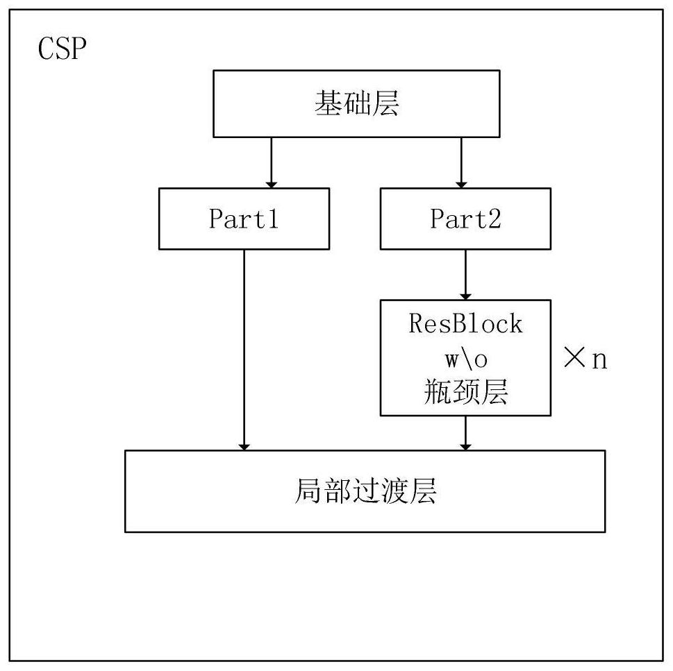 Method and system for identifying individual identities of sheep flock in sheep house based on YOLOv4