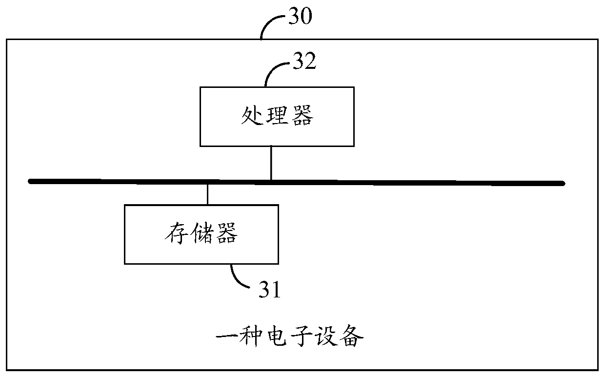 Behavior analysis method and device, electronic equipment and computer storage medium