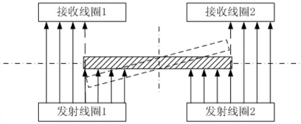 Method for improving stability of cold rolling inductance type centering detector