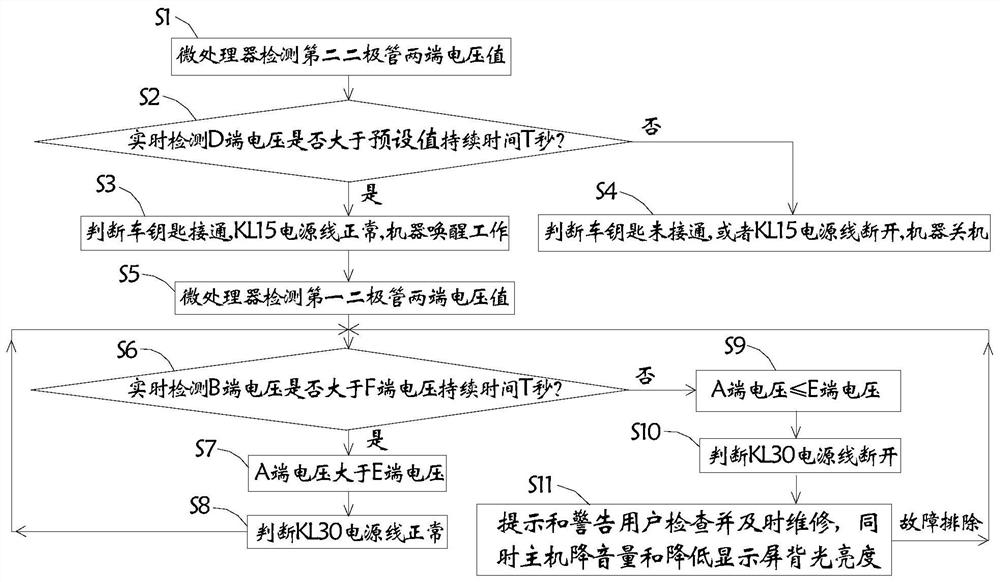 Power line state detection device and method of vehicle-mounted entertainment and instrument system