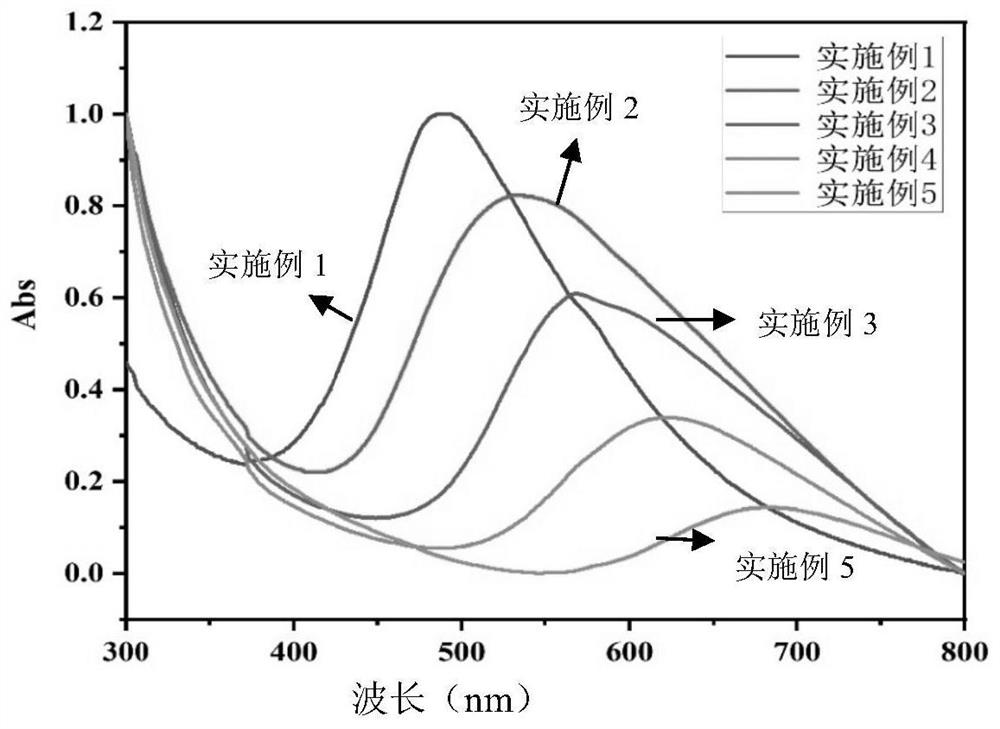 Wavelength-controllable cellulose iridescent film and preparation method thereof