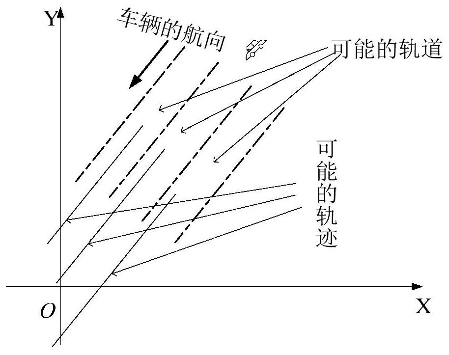 A state estimation method and system under heading constraints