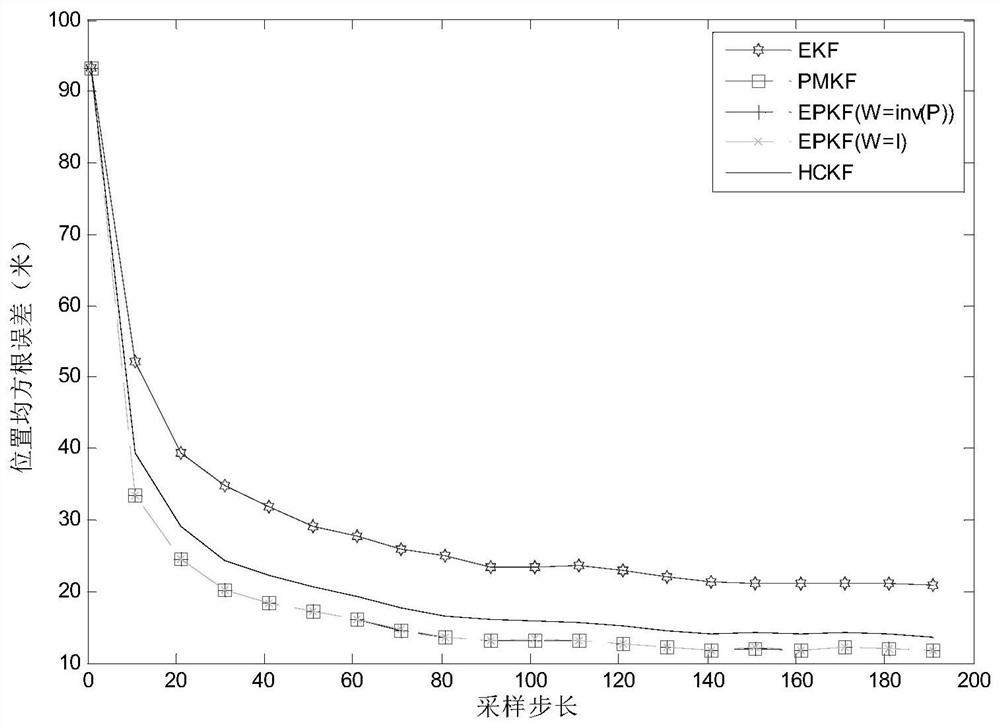 A state estimation method and system under heading constraints