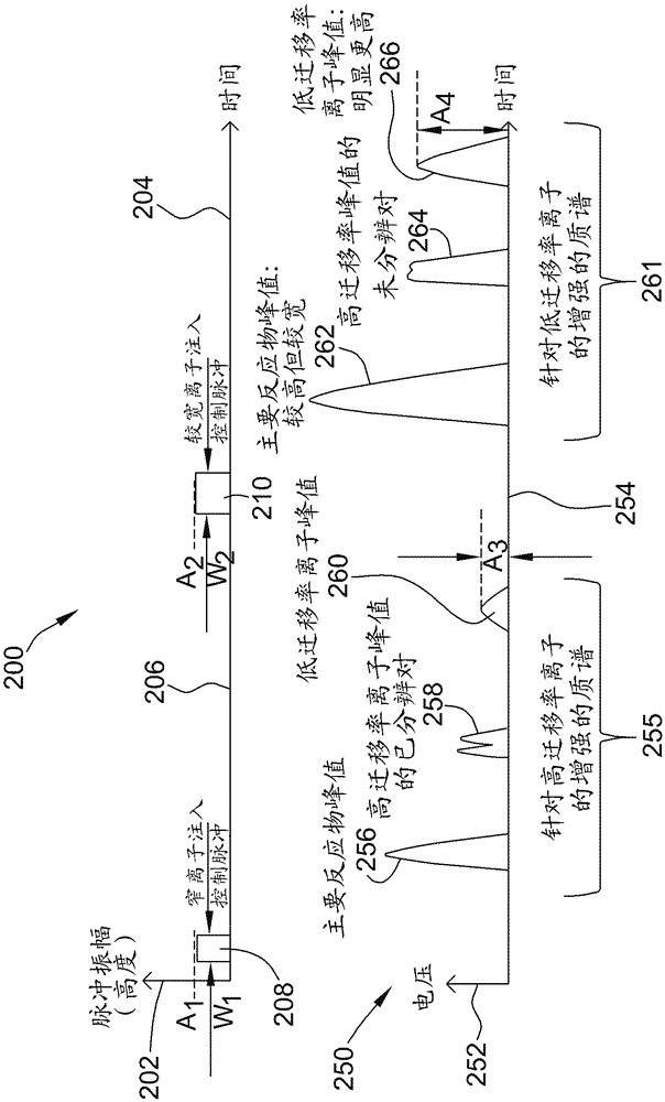 Ion mobility spectrometer and method of using the same