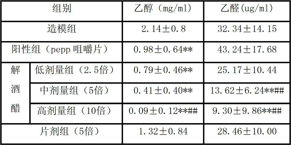 Composition with antialcoholism and hepatoprotective effect