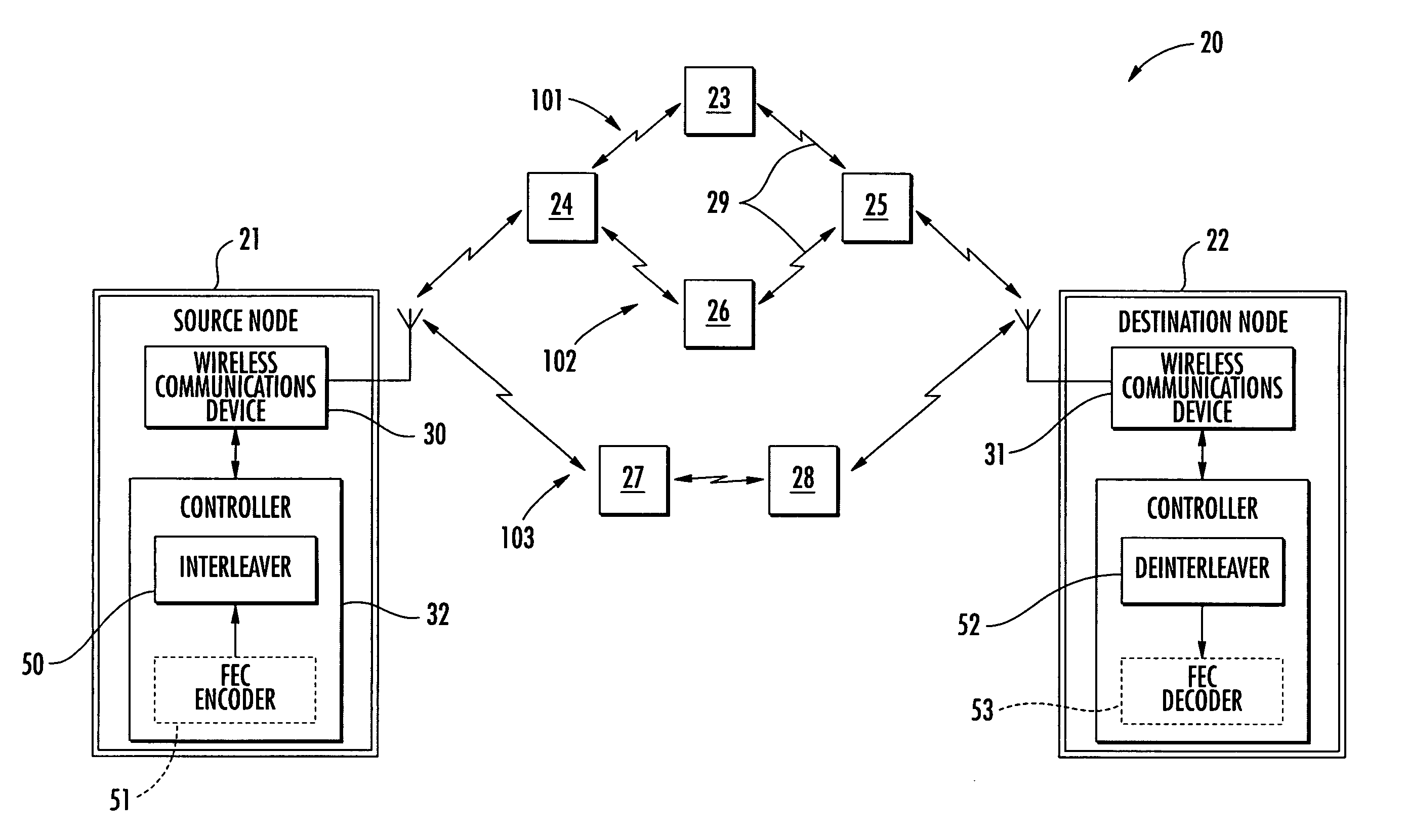 Mobile ad-hoc network (MANET) including forward error correction (FEC), interleaving, and multi-route communication features and related methods