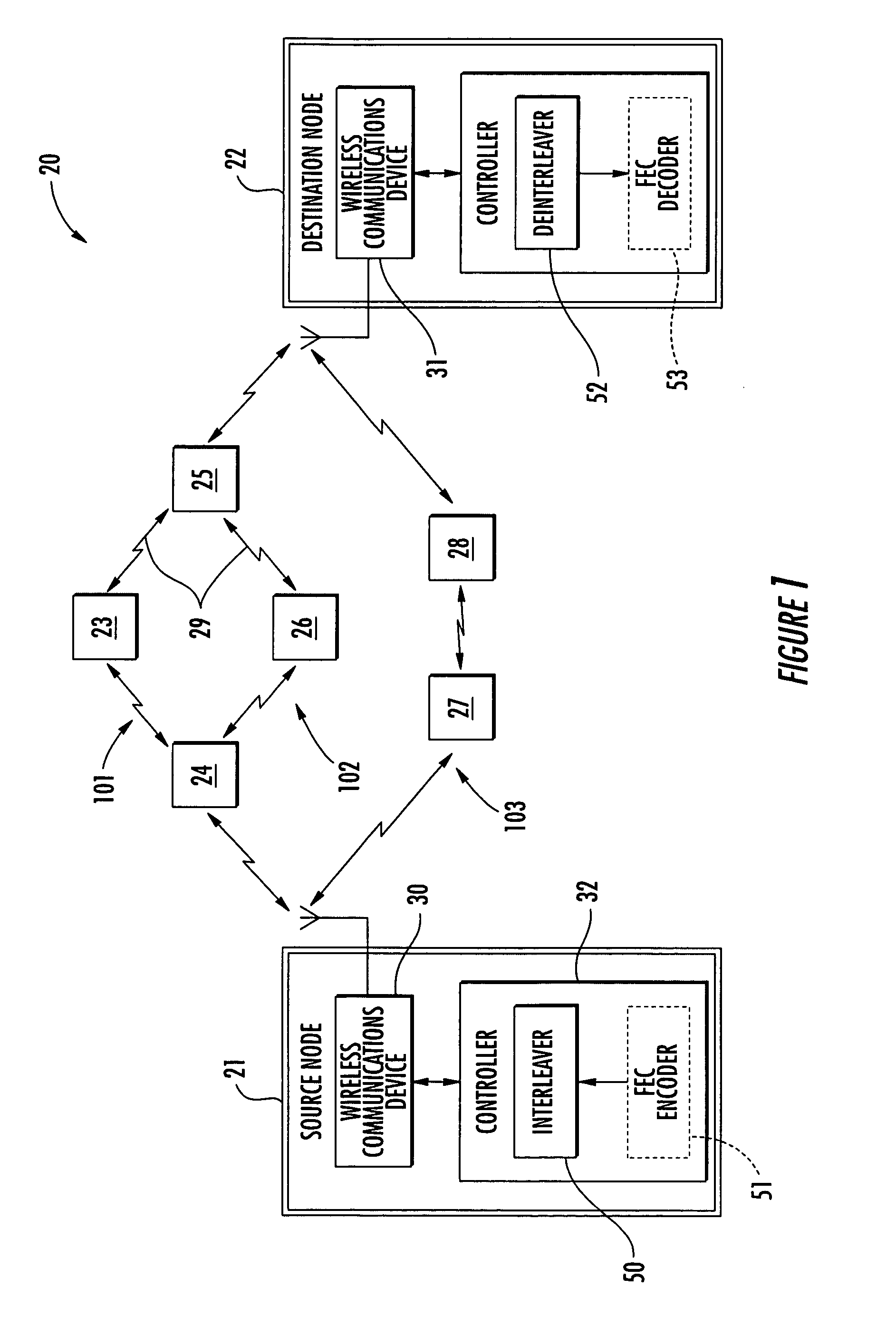 Mobile ad-hoc network (MANET) including forward error correction (FEC), interleaving, and multi-route communication features and related methods