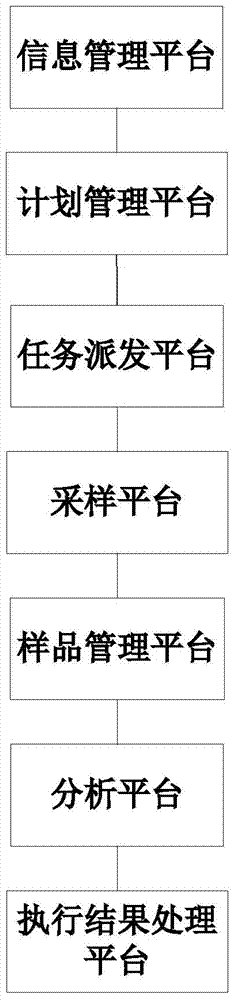 Environment monitoring laboratory management information system and operating method thereof