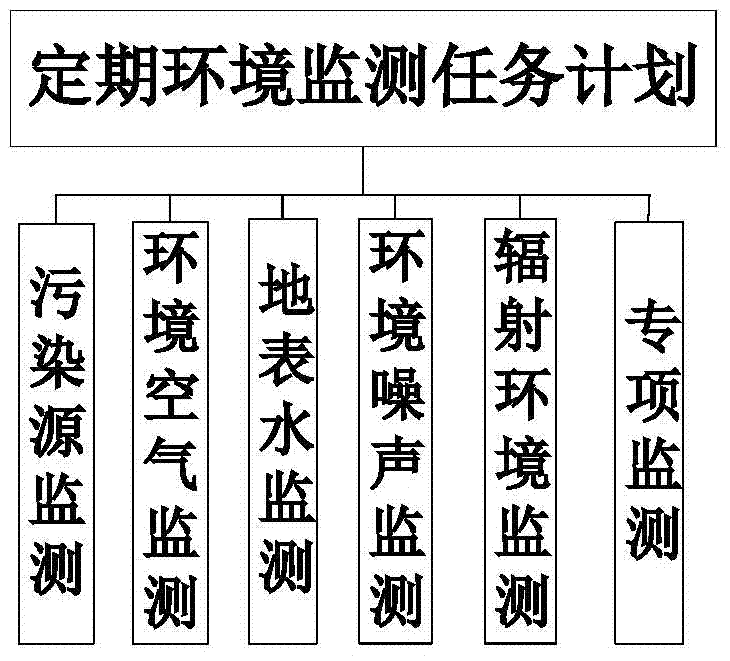 Environment monitoring laboratory management information system and operating method thereof