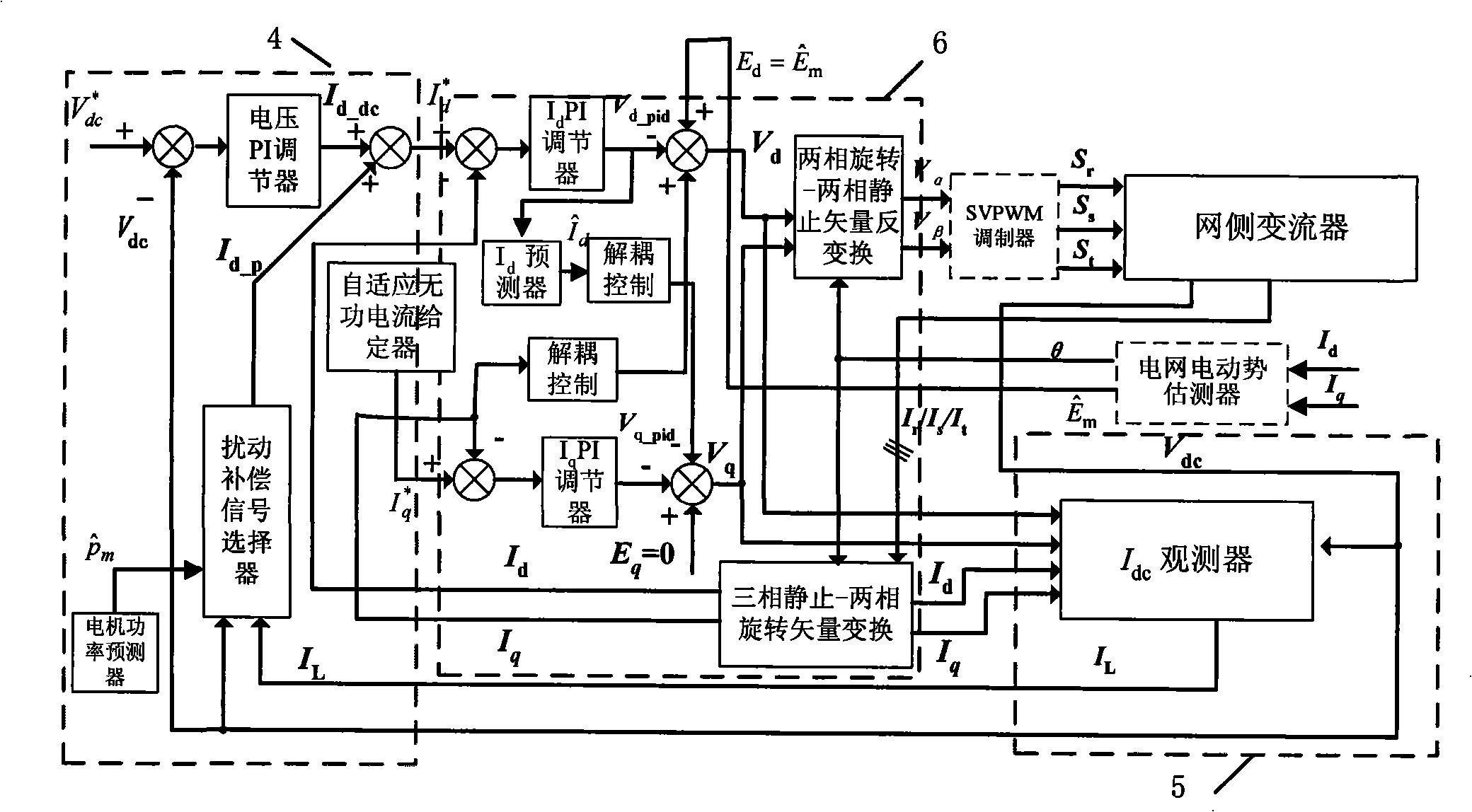 DC lateral voltage controllable 4 quadrant frequency transformer and method thereof