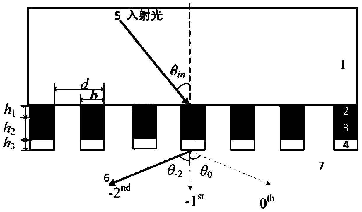 Three-layer all-dielectric rectangular grating for realizing -2 level broadband high efficiency