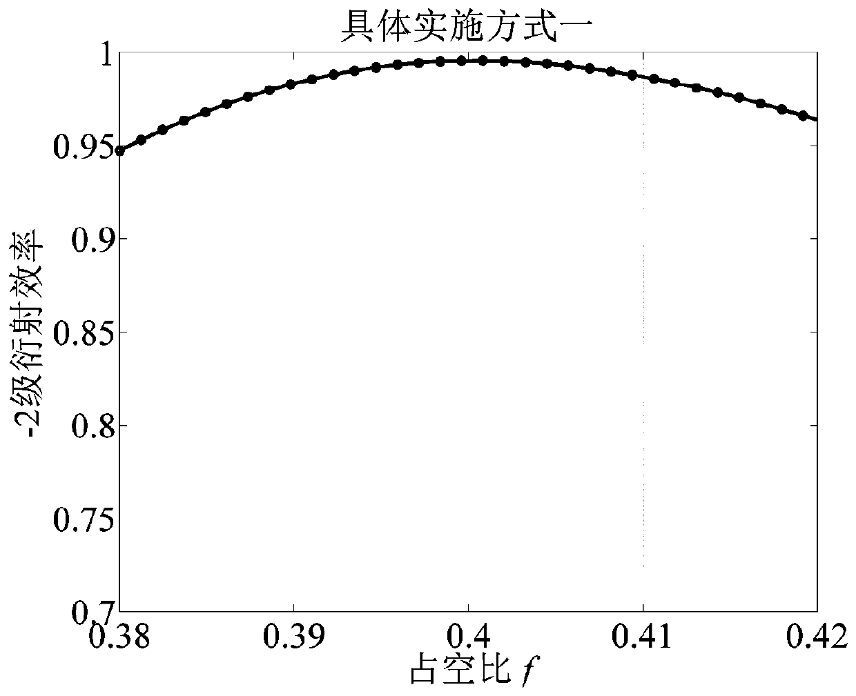 Three-layer all-dielectric rectangular grating for realizing -2 level broadband high efficiency