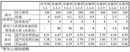 Anti-aggregation agent, and pharmaceutical composition and medical device using same