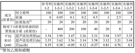 Anti-aggregation agent, and pharmaceutical composition and medical device using same