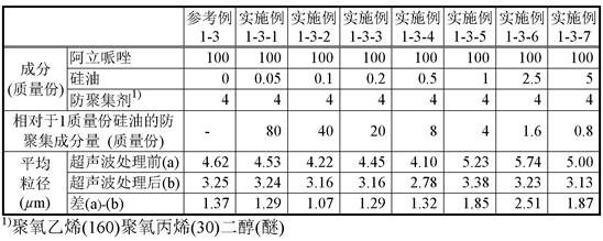 Anti-aggregation agent, and pharmaceutical composition and medical device using same