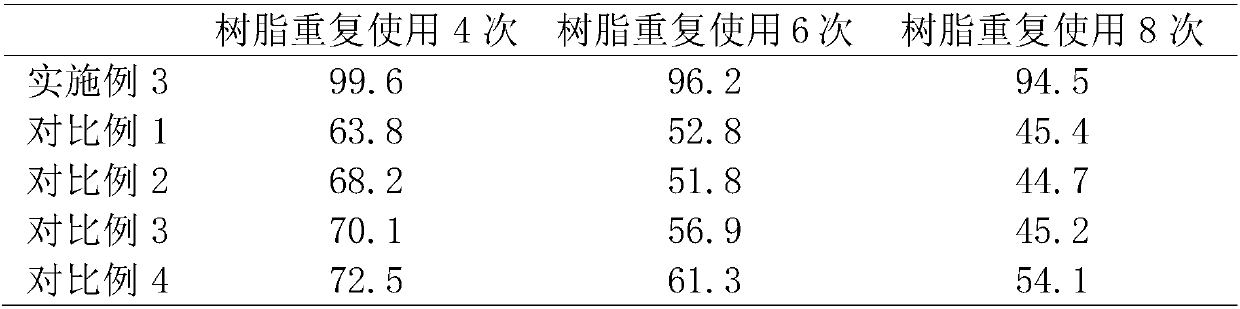 Method for extracting schaftoside from herba desmodii styracifolii