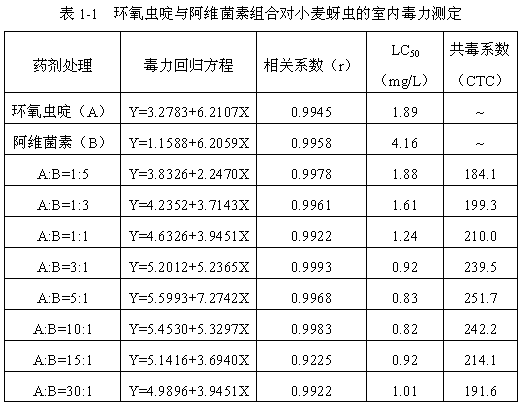 Insecticidal composition containing cycloxaprid and biological insecticide