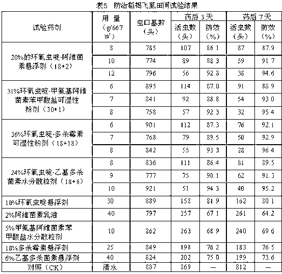 Insecticidal composition containing cycloxaprid and biological insecticide