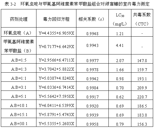 Insecticidal composition containing cycloxaprid and biological insecticide