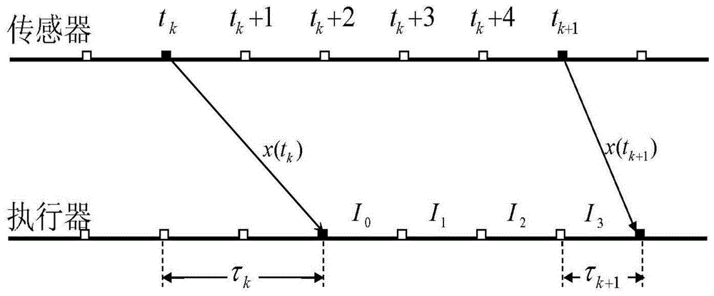 Variable Sampling Predictive Controller for Networked Control Systems